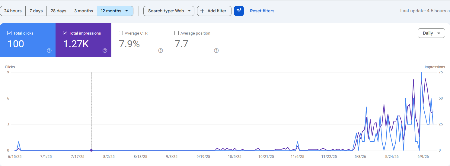 Google Analytics Screenshot