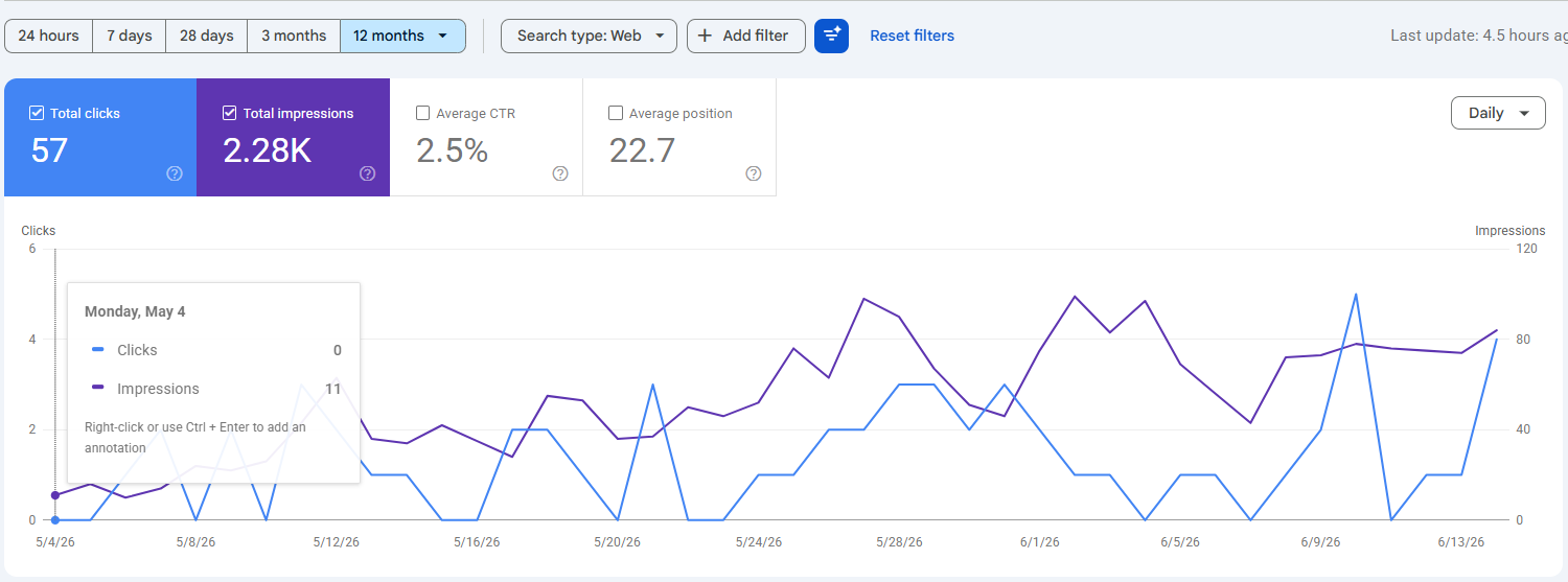 Google Search Console Screenshot