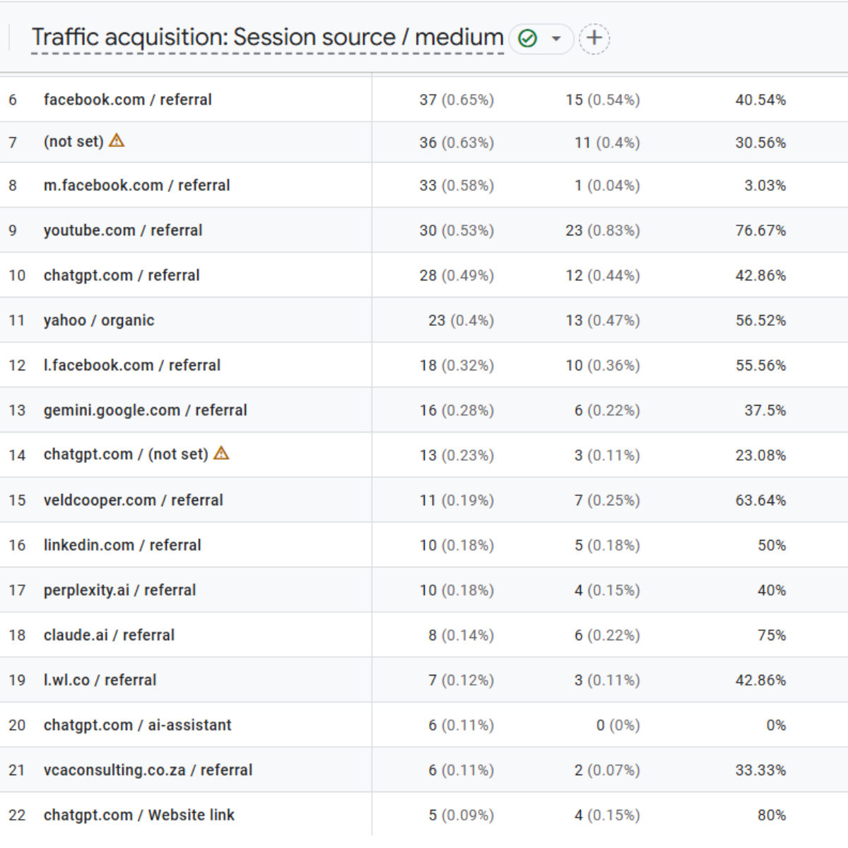 Bing Webmaster Tools Screenshot
