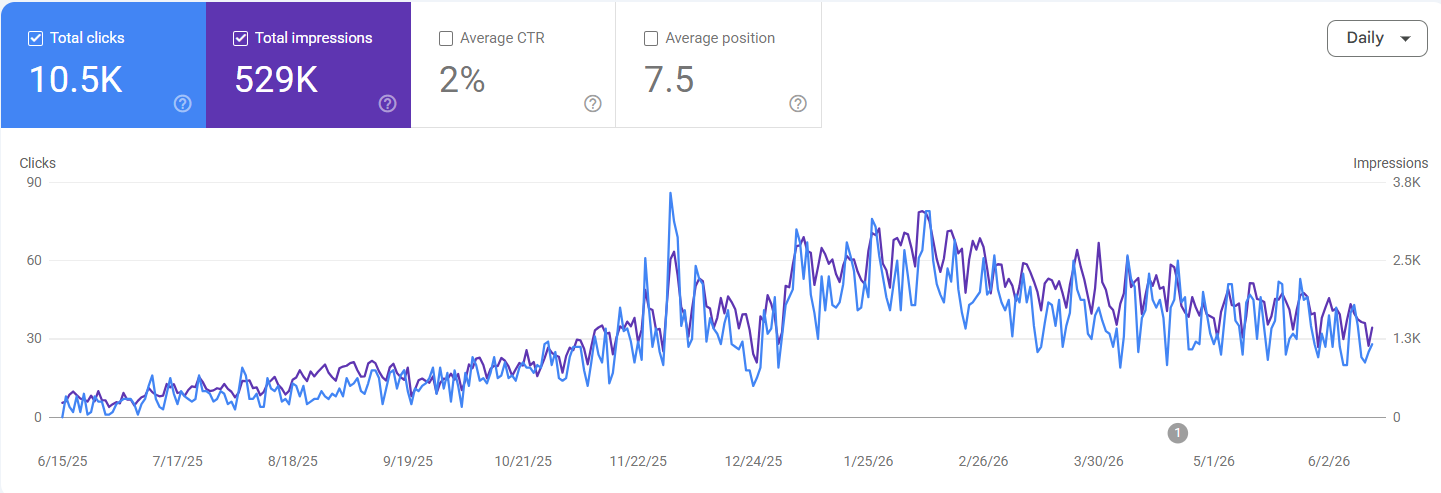 Google Search Console Screenshot