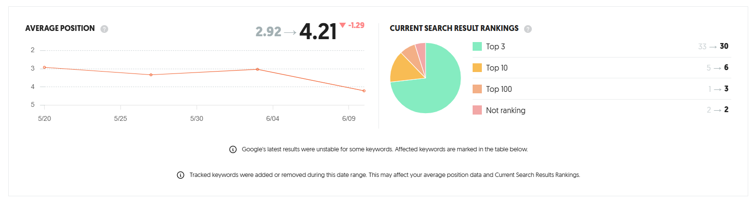 Google Pagespeed Insights Screenshot