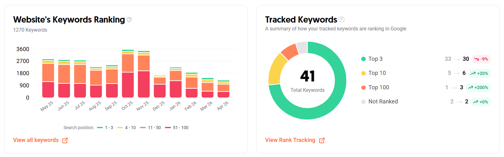 Website Heatmap Screenshot