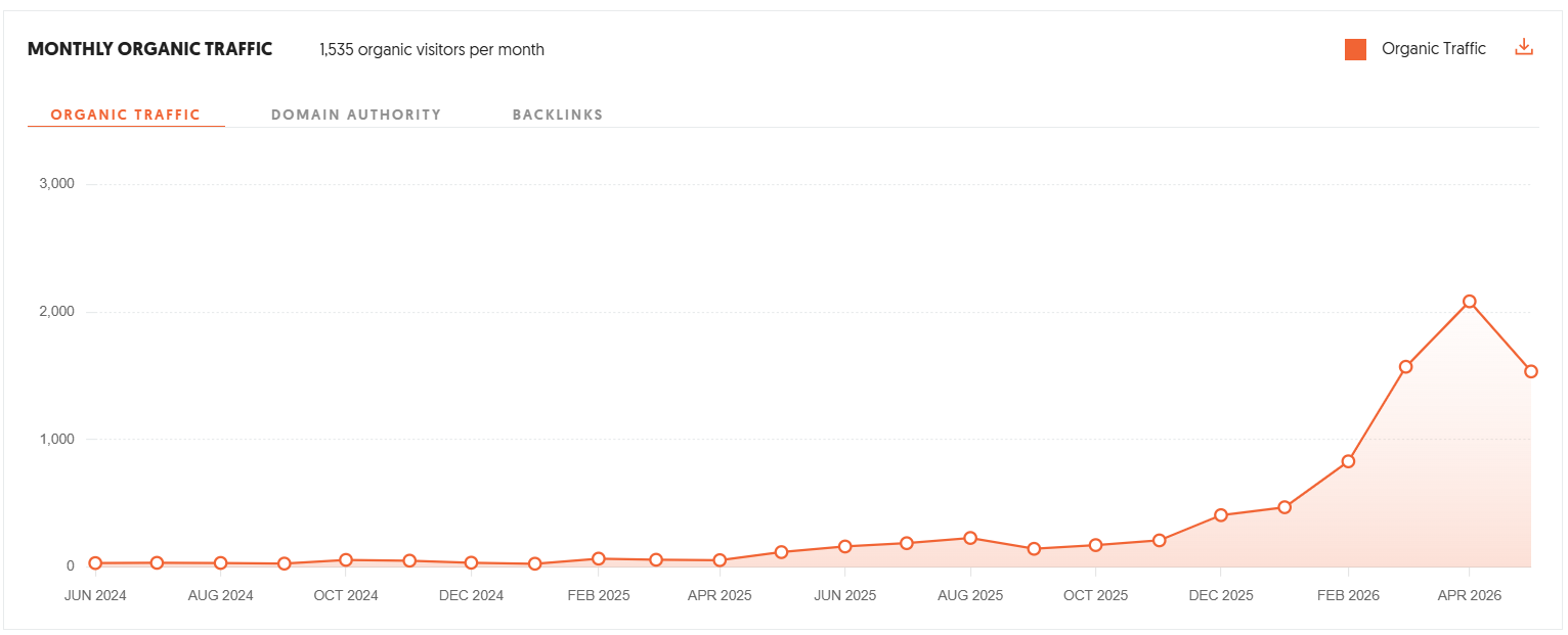 Google Analytics Screenshot